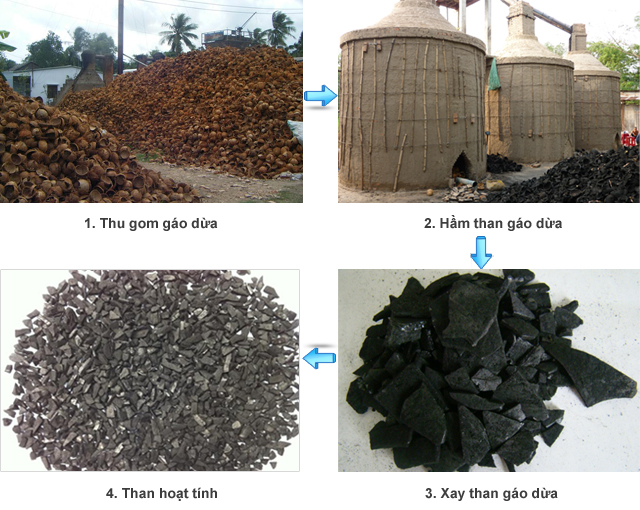 than gáo dừa VN than gáo dừa VN