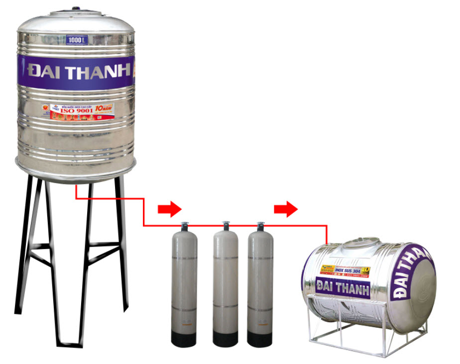 Quy trình công nghệ xử lý nước cấp sinh hoạt sử dụng áp lực tự nhiên Quy trình công nghệ xử lý nước cấp sinh hoạt sử dụng áp lực tự nhiên