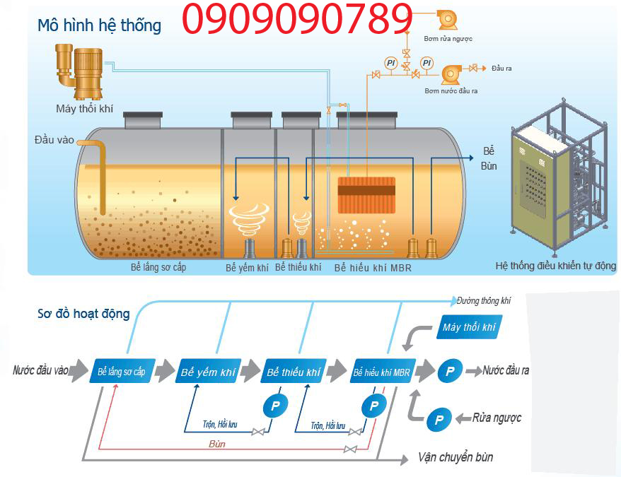 Thiết bị xử l&yacute; nước thải hợp khối đ&uacute;c sẵn